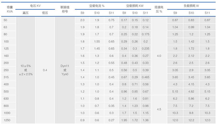 变压器技术参数表 变压器技术参数表