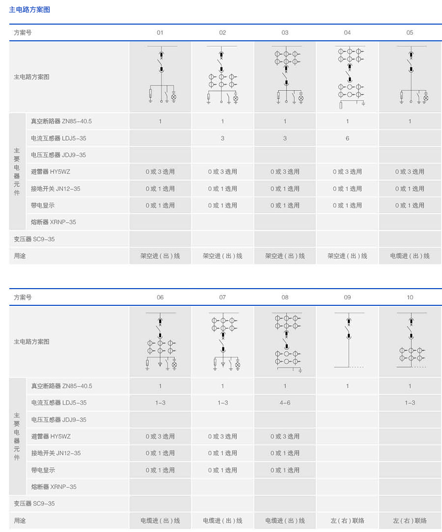 35KV高压开关柜主电路安装方案图 35KV高压开关柜主电路安装方案图